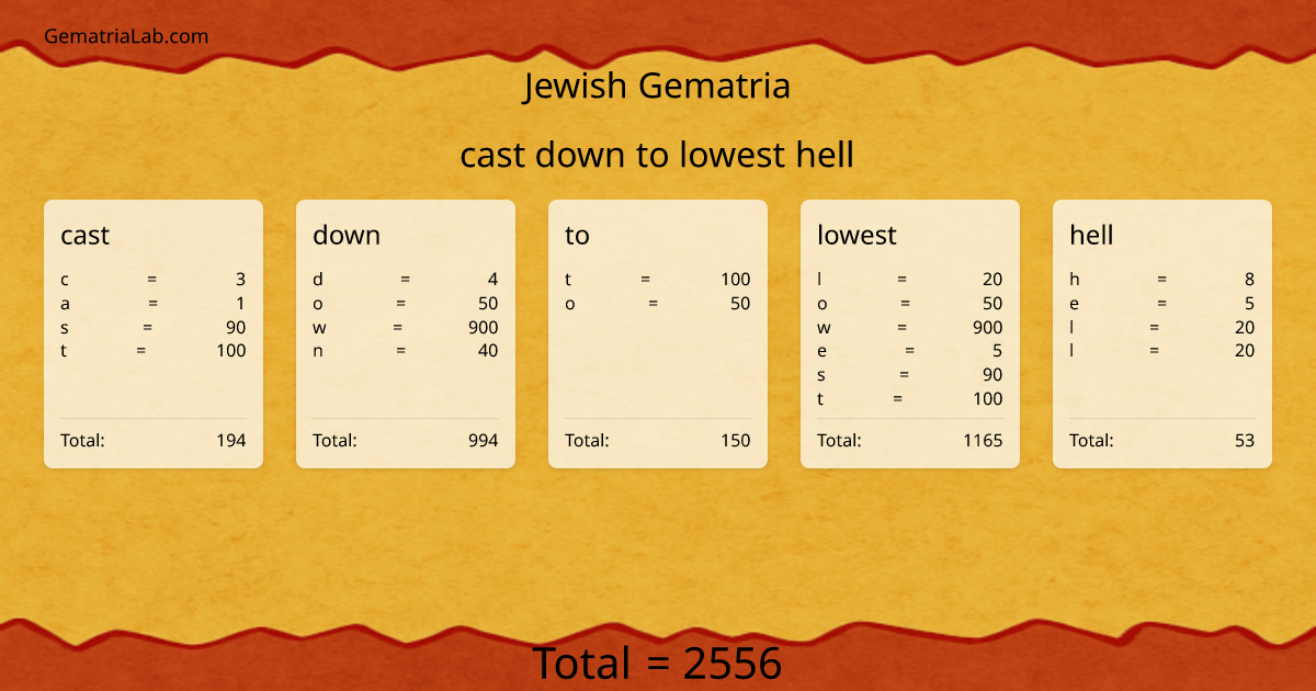 cast down to lowest hell in jewish Gematria